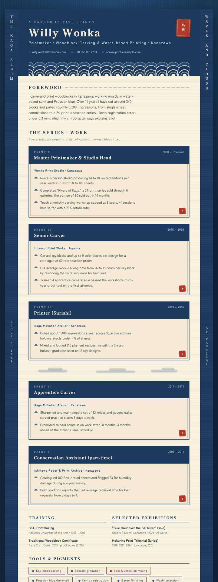 Ukiyo-e Woodblock CV template preview
