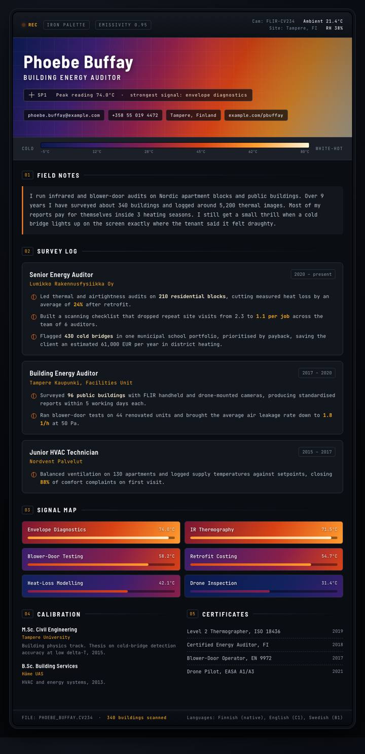 Thermal Imaging CV template preview