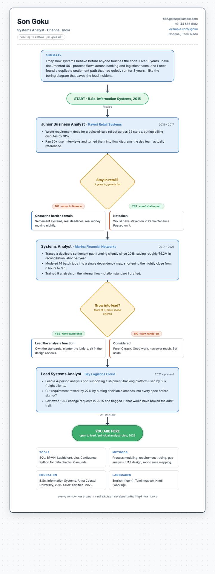 Flowchart CV template preview