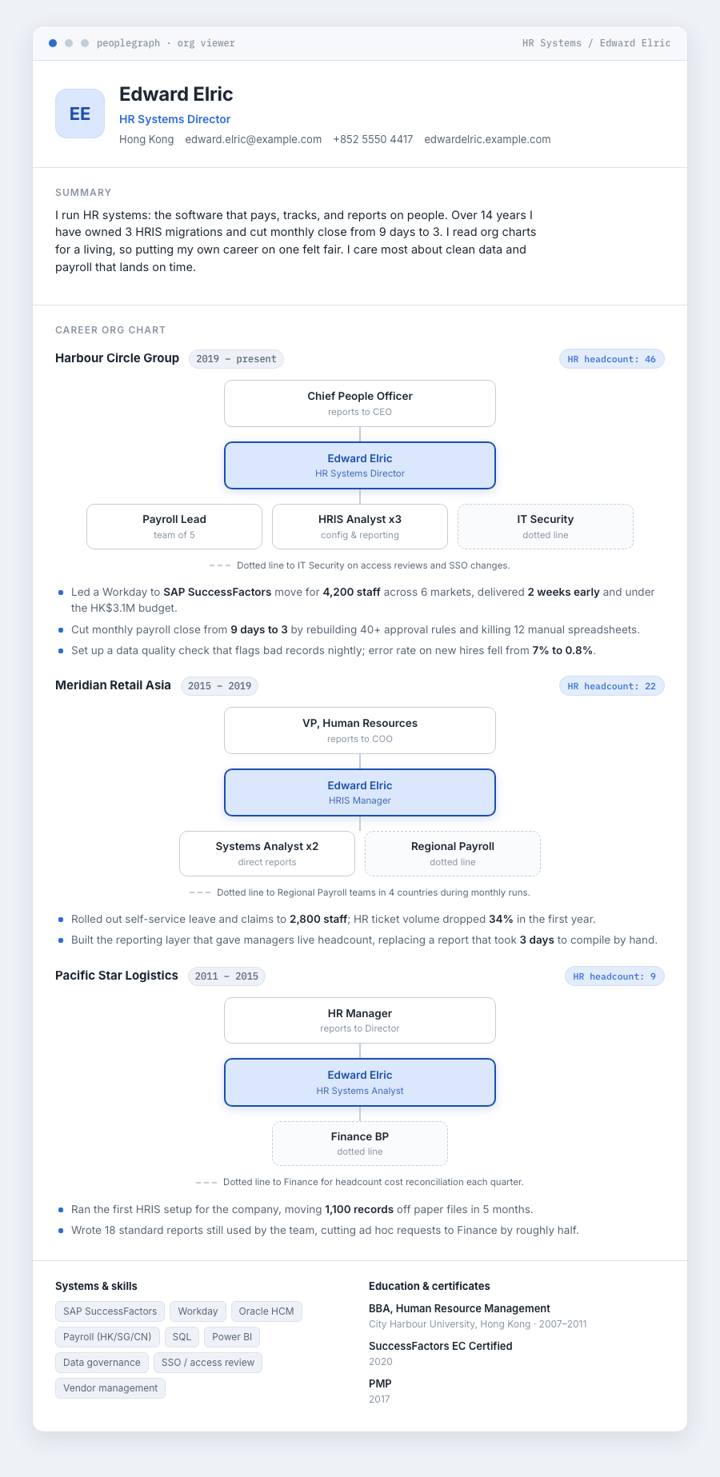 Org Chart CV template preview