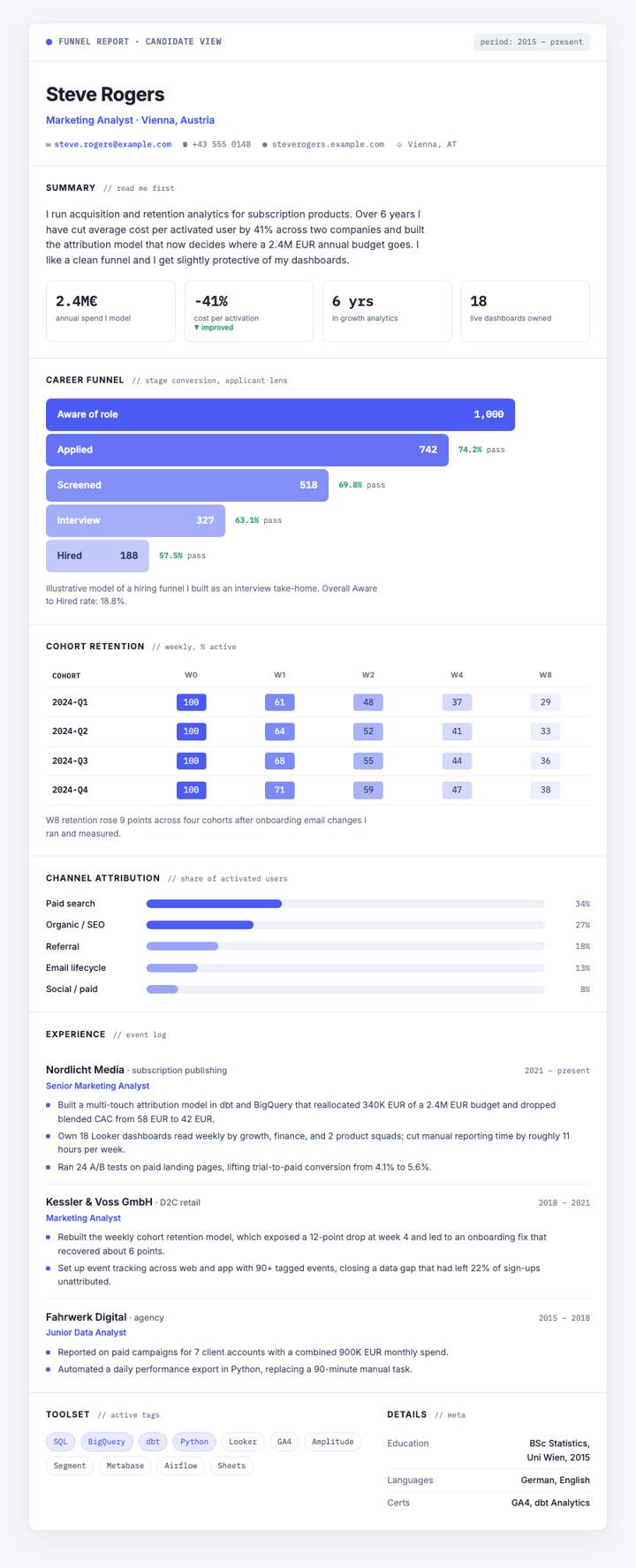 Analytics Funnel CV template preview